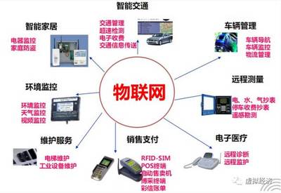 財(cái)富近在咫尺 2017全球物聯(lián)網(wǎng)行業(yè)十大發(fā)展方向及對(duì)計(jì)算機(jī)軟件研發(fā)的啟示